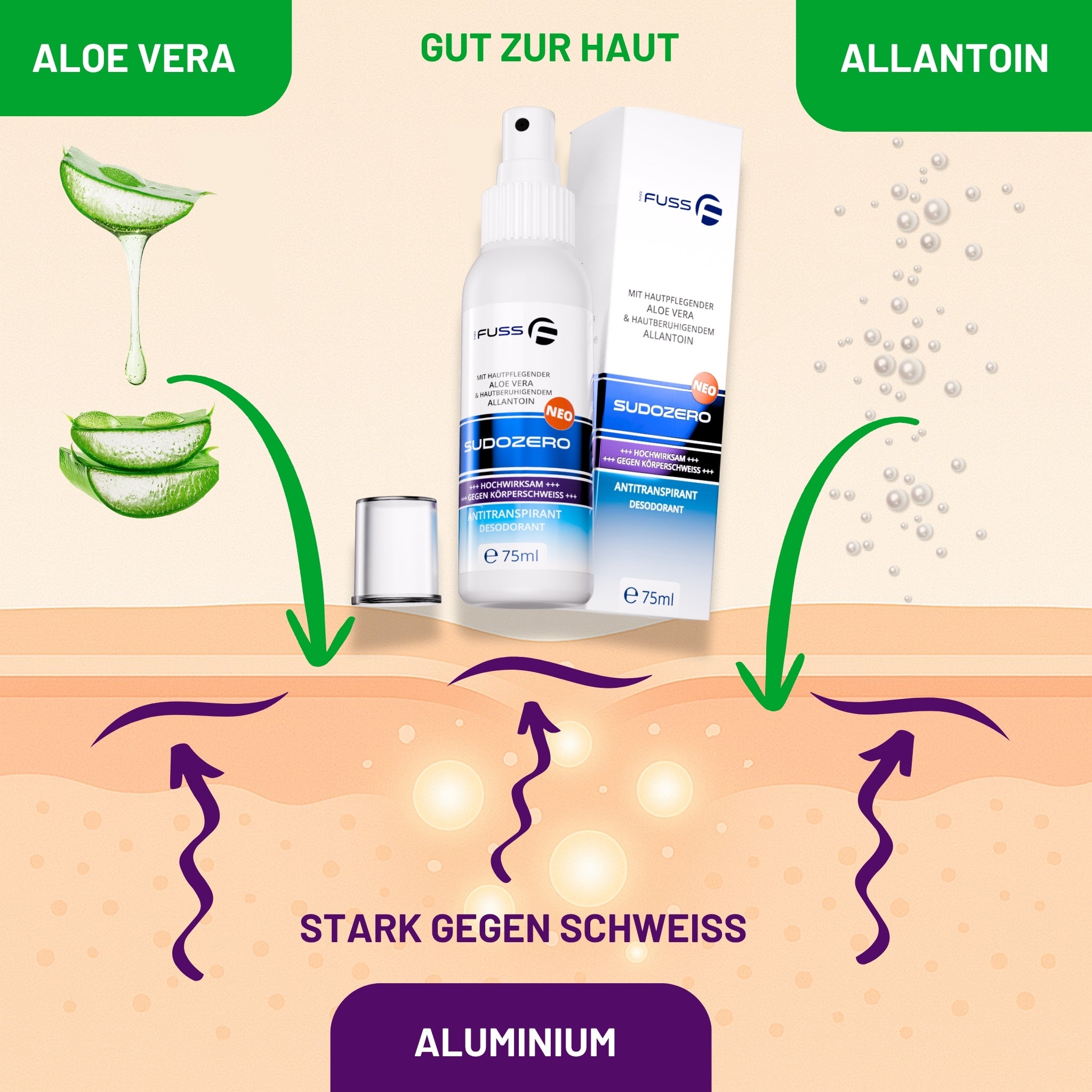 SUDOZERO Neo - Antitranspirant / Desodorant - 75ml
