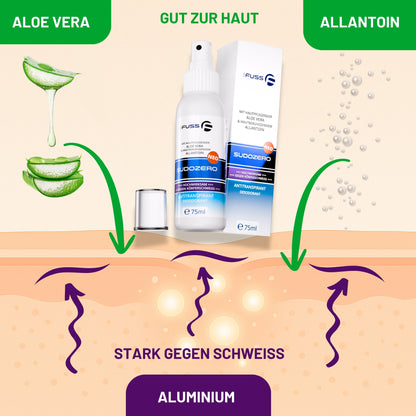 SUDOZERO Neo - Antitranspirant / Desodorant - 75ml