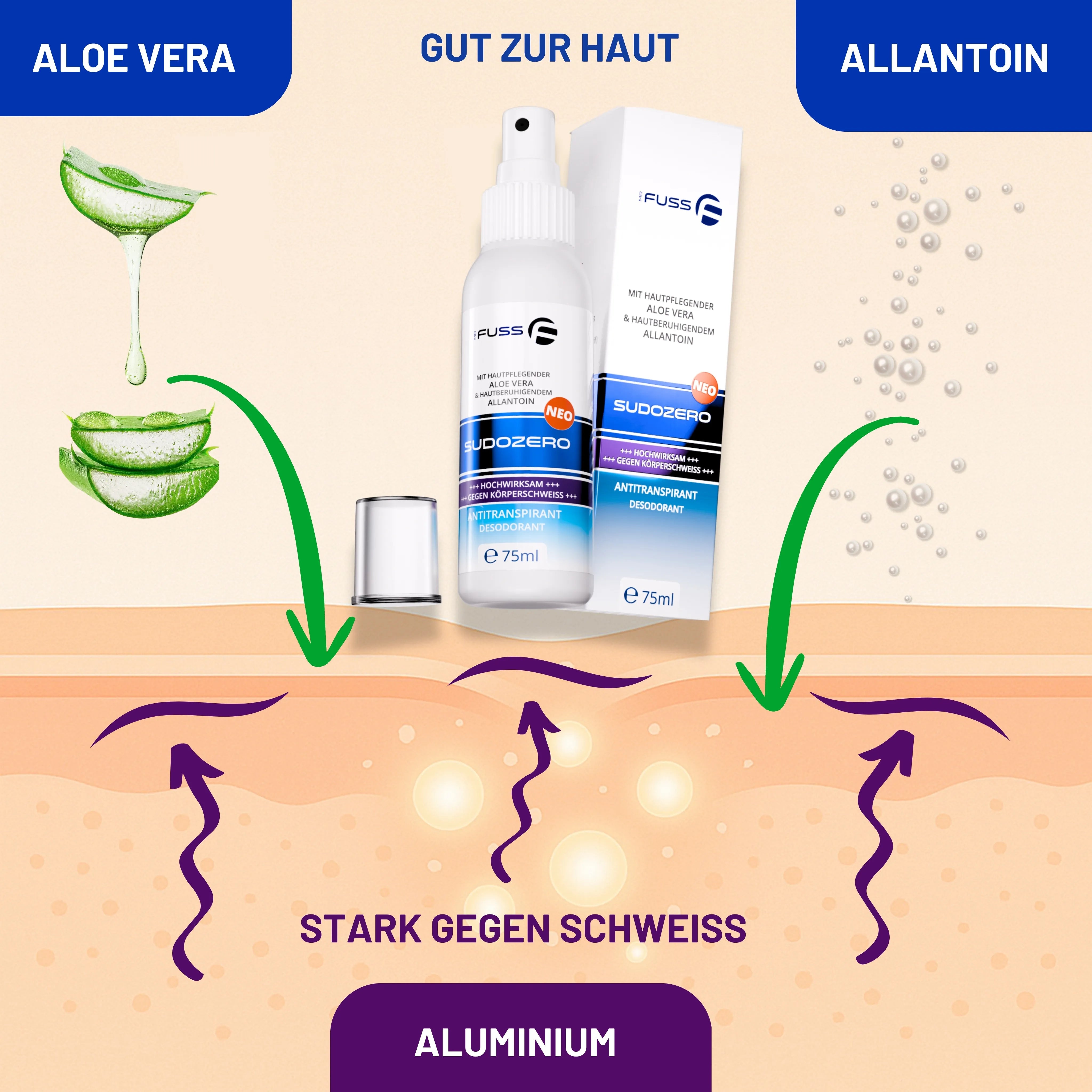 SUDOZERO Neo - Antitranspirant / Déodorant - 75ml