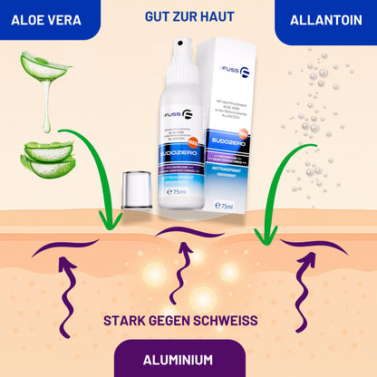 SUDOZERO Neo - Antitranspirant / Déodorant - 75ml